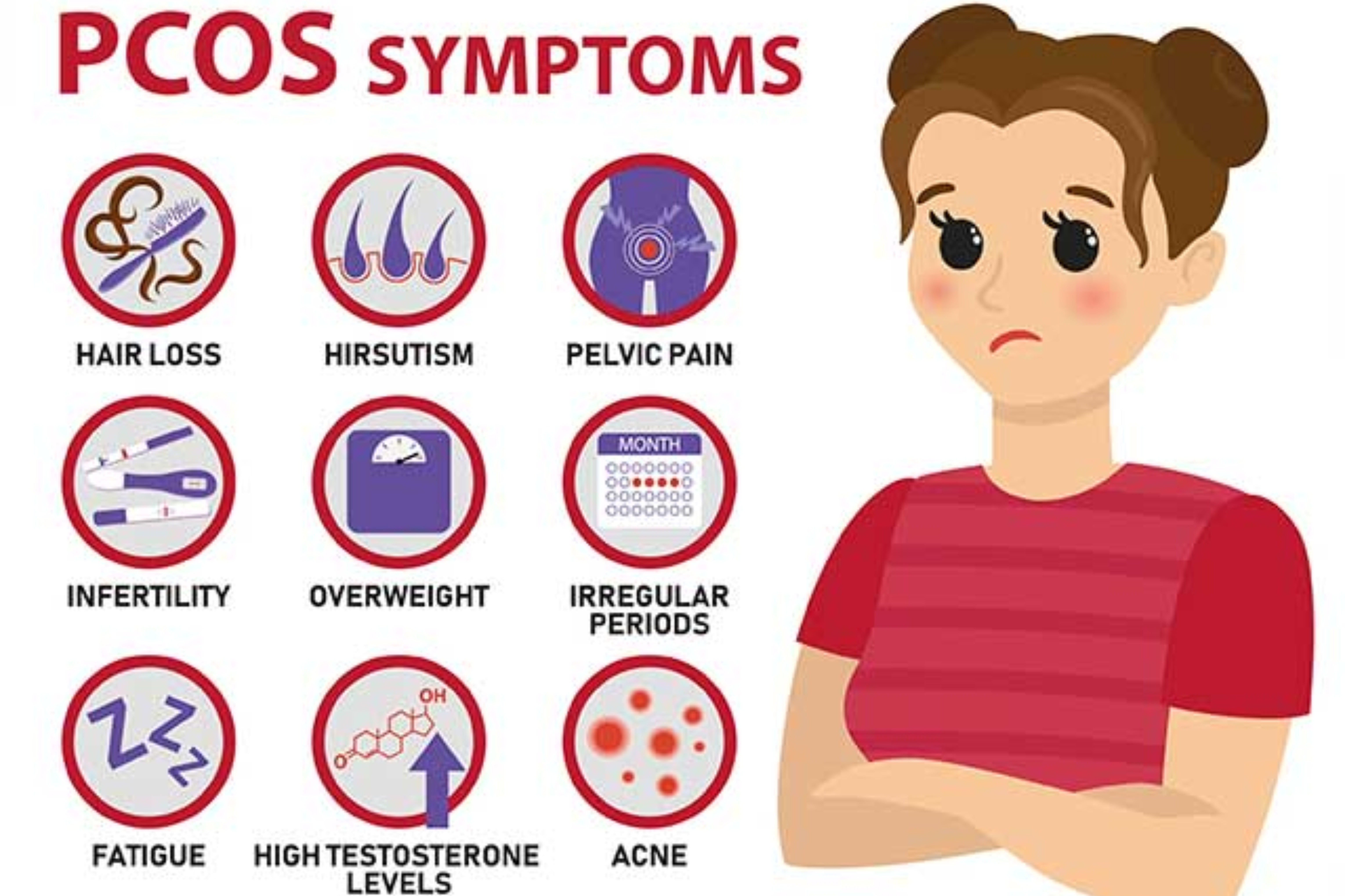PCOS and PCOD Treatment